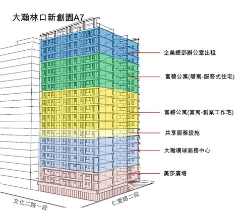 大樓 樓層